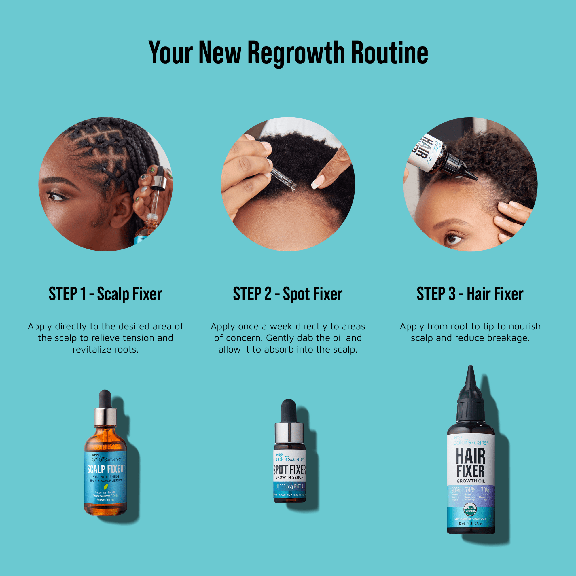 Three-step hair regrowth routine with images of product application on scalps; bottles of Scalp Fixer, Spot Fixer, and Hair Fixer on turquoise background.