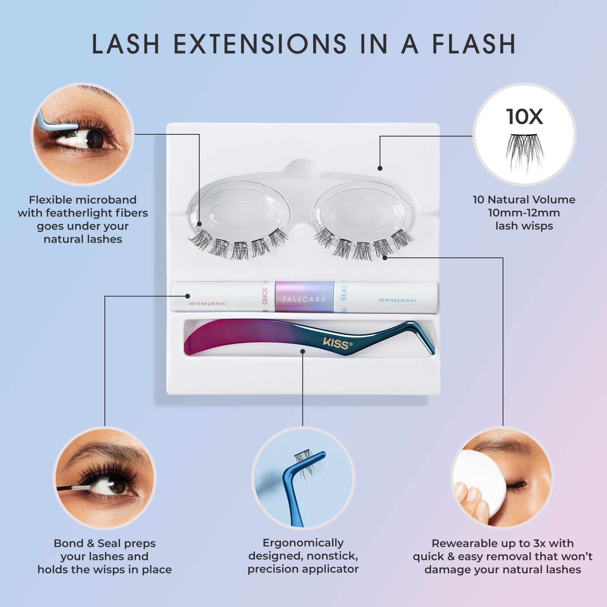 Starter kit with 10 natural volume lash wisps (10mm-12mm), adhesive duo, and ergonomic blue applicator on a light blue background with usage benefits.