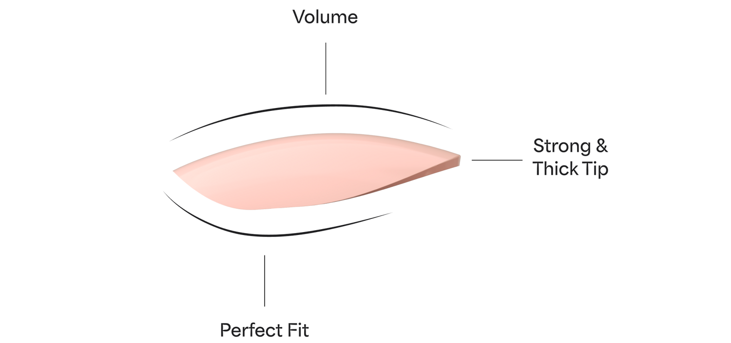 KISS nails technology diagram showing strong thick tip and perfect fit design.