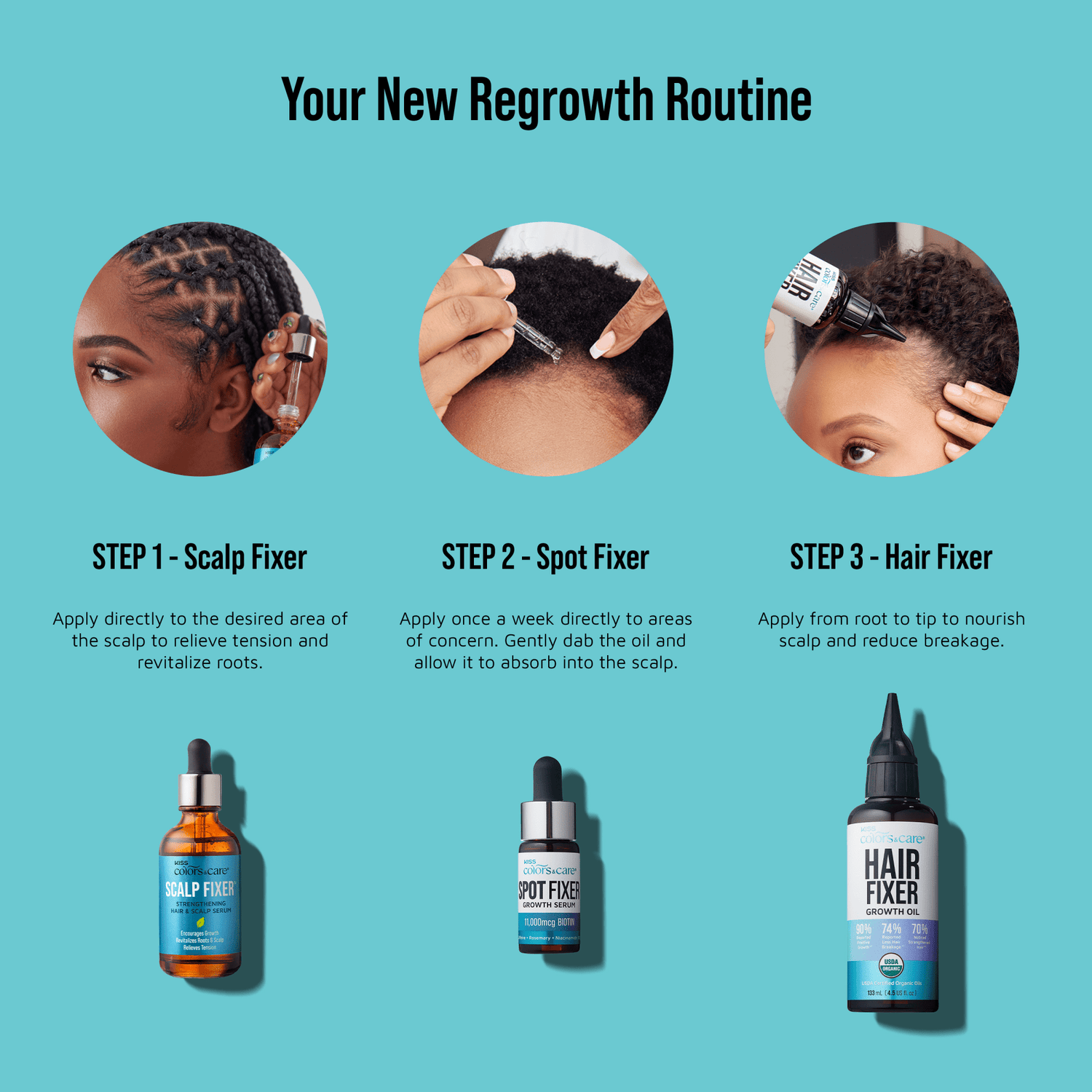 Three-step hair regrowth routine with images of product application on scalps; bottles of Scalp Fixer, Spot Fixer, and Hair Fixer on turquoise background.