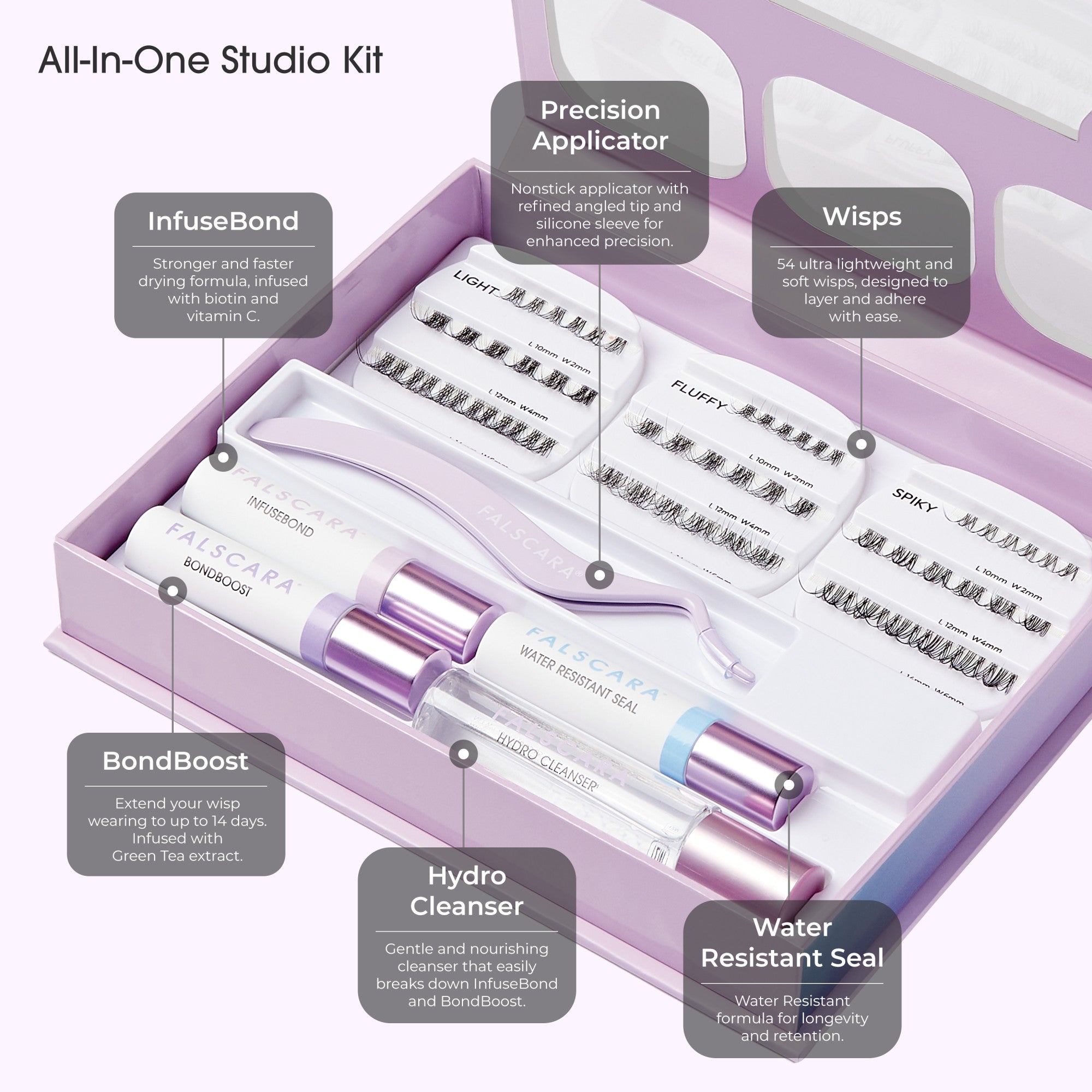 Lavender box opened to show FALSCARA Studio Lash Extension Kit with 54 lightweight lash wisps in three styles, precision applicator, InfuseBond, BondBoost, Hydro Cleanser, and Water Resistant Seal.